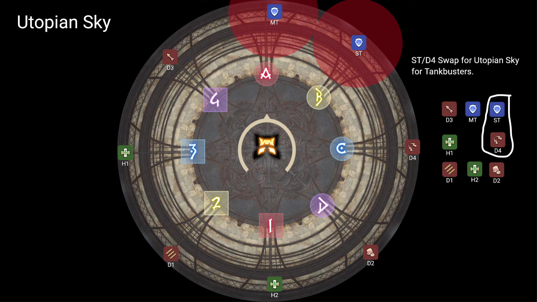 ST and D4 swap for Utopian Sky tankbusters